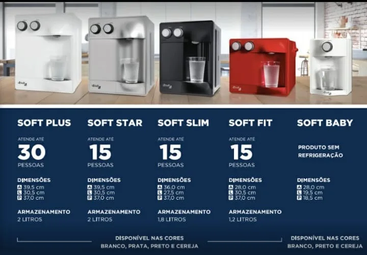 Comparativo da linha Soft by Everest: Plus, Star, Slim, Fit e Baby, com capacidade e dimensões